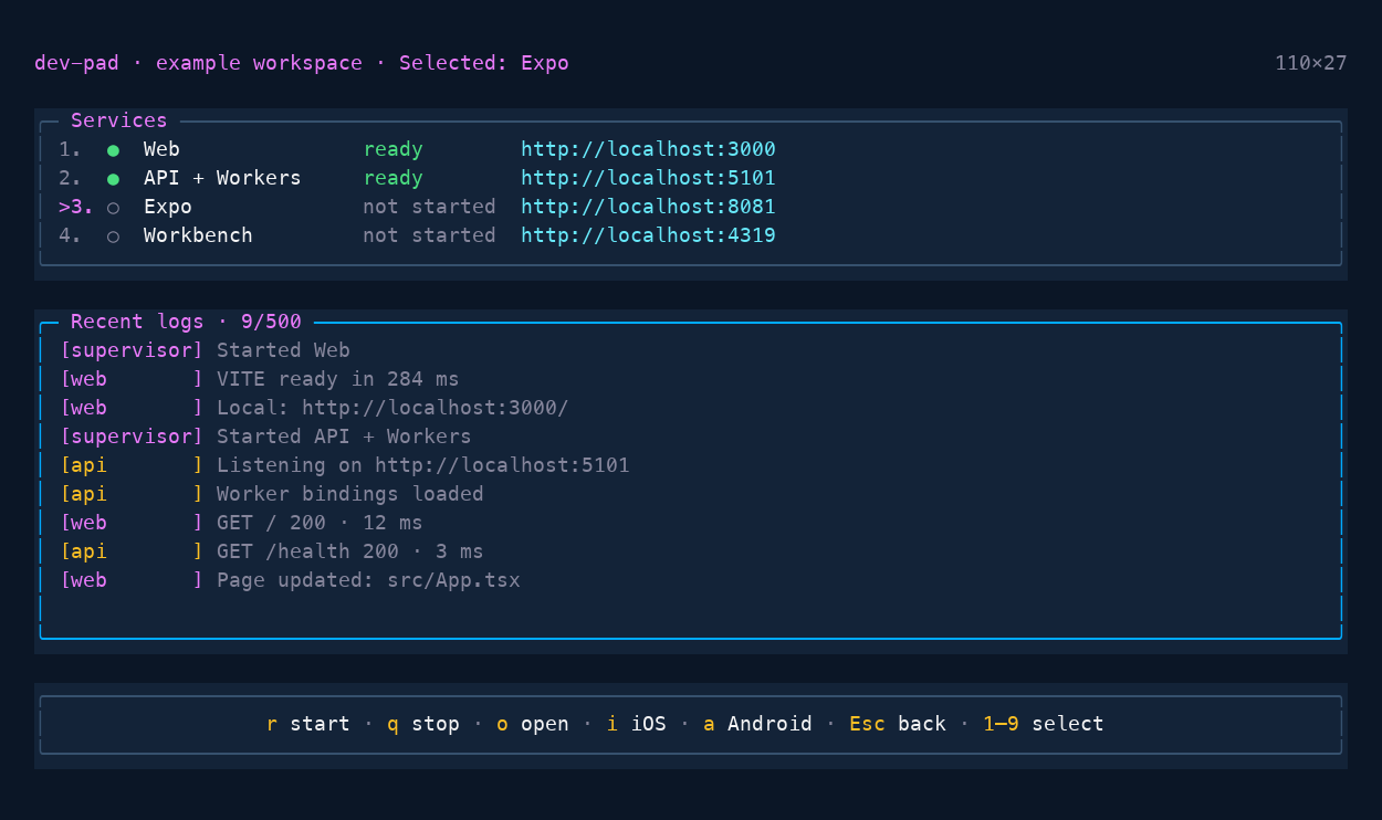 Expo selected in dev-pad, with start, stop, open, iOS, Android, Escape, and number controls in a centred toolbar